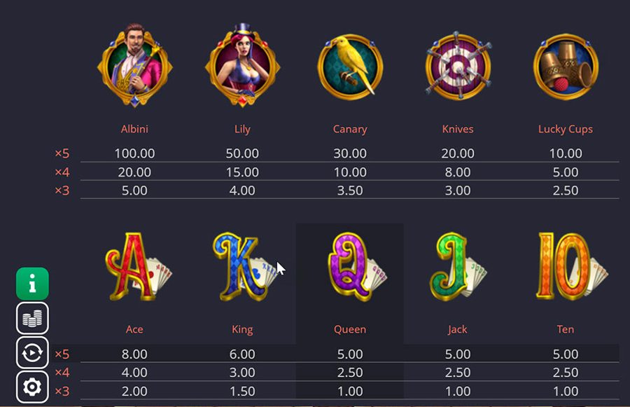 La table des paiements de The Great Albini : Albini, Lily, le canari, les couteaux et les gobelets
